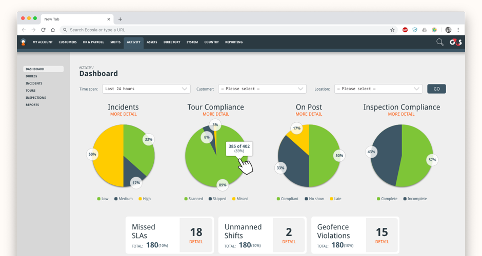 Clear and concise dashboards for control centre staff