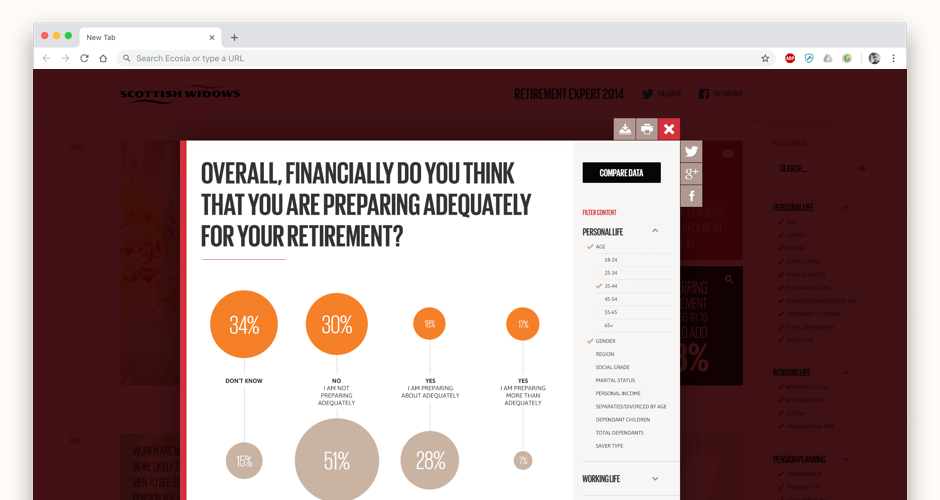 Content came in different shapes and sizes to help engage the user