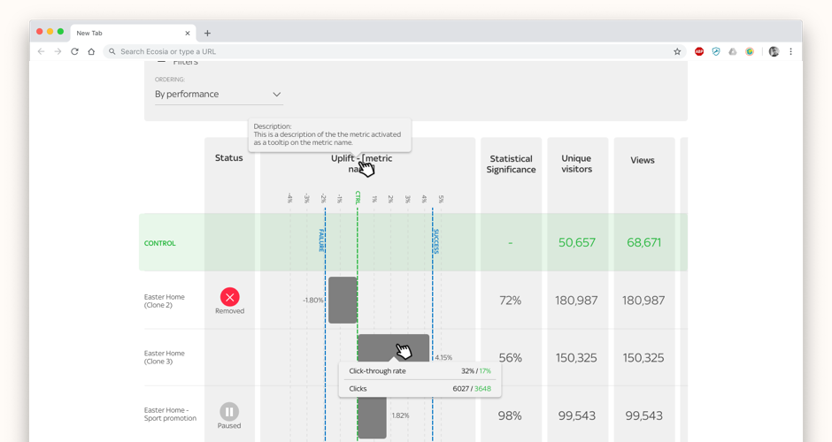 Built-in A/n testing functionality