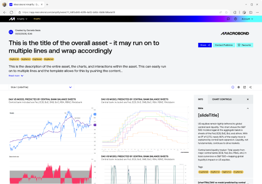 The end client view of an Amplify asset: title, description, interactive chart controls and charts