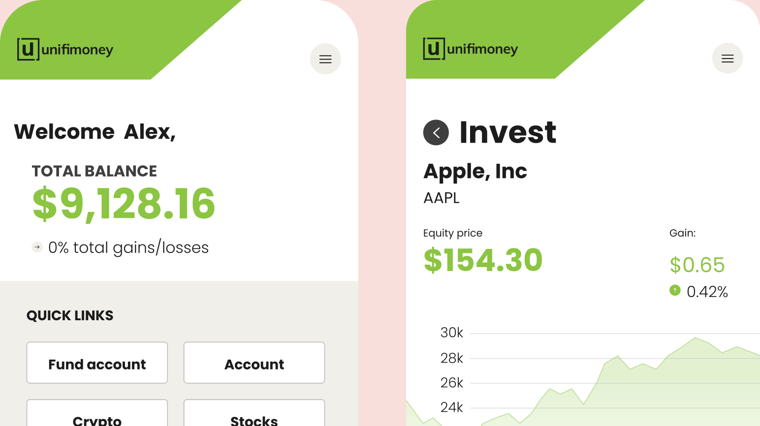 Unifimoney